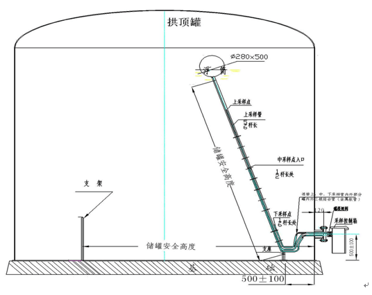 罐下取樣器結(jié)構(gòu) 罐下取樣器結(jié)構(gòu)