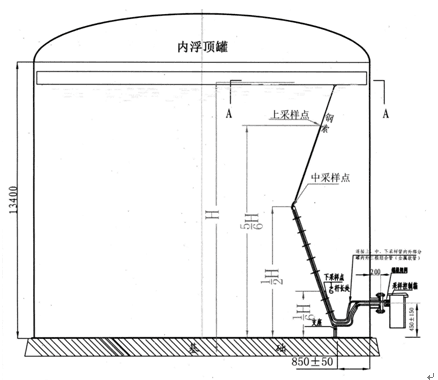 罐下采樣器 罐下采樣器