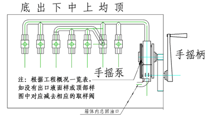 手搖泵罐下取樣 手搖泵罐下取樣