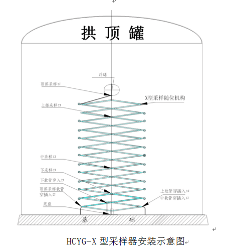 罐下取樣器安裝 罐下取樣器安裝