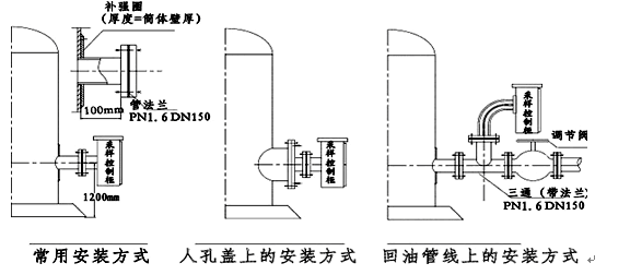 罐下采樣器安裝 罐下采樣器安裝