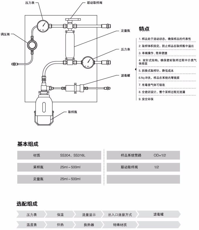 液體密閉采樣器 液體密閉采樣器
