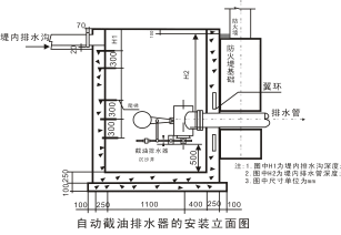截油排水器 截油排水器