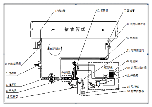 自動取樣器結(jié)構(gòu)圖 自動取樣器結(jié)構(gòu)圖