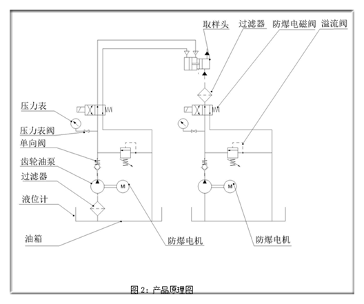 自動取樣器原理 自動取樣器原理