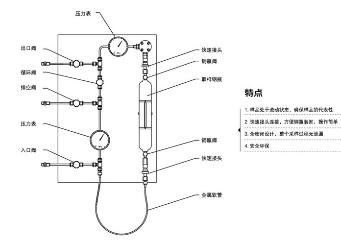 密閉取樣器 密閉取樣器