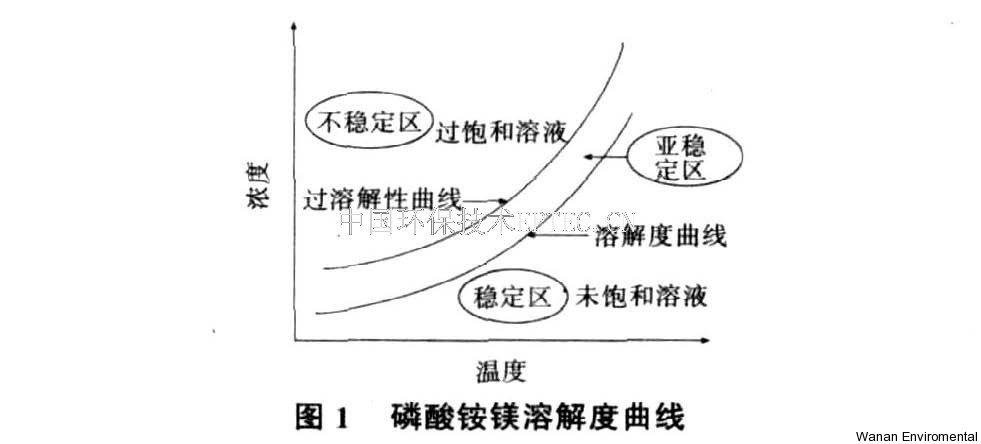無縫氣瓶生產(chǎn)商,密閉取樣器,自動切水器,截油排水器 無縫氣瓶生產(chǎn)商,密閉取樣器,自動切水器,截油排水器