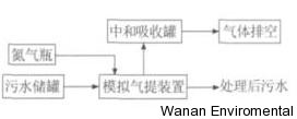 無(wú)縫氣瓶生產(chǎn)商,密閉取樣器,自動(dòng)切水器,截油排水器 無(wú)縫氣瓶生產(chǎn)商,密閉取樣器,自動(dòng)切水器,截油排水器