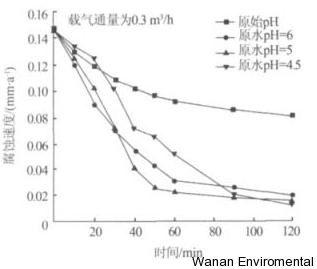 無(wú)縫氣瓶生產(chǎn)商,密閉取樣器,自動(dòng)切水器,截油排水器 無(wú)縫氣瓶生產(chǎn)商,密閉取樣器,自動(dòng)切水器,截油排水器
