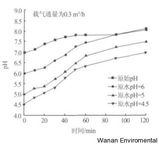 無(wú)縫氣瓶生產(chǎn)商,密閉取樣器,自動(dòng)切水器,截油排水器 無(wú)縫氣瓶生產(chǎn)商,密閉取樣器,自動(dòng)切水器,截油排水器