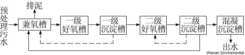 無縫氣瓶生產(chǎn)商,密閉取樣器,自動(dòng)切水器,截油排水器 無縫氣瓶生產(chǎn)商,密閉取樣器,自動(dòng)切水器,截油排水器