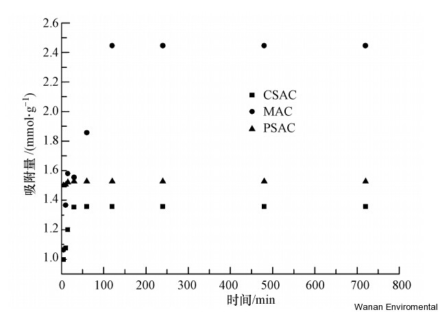 無(wú)縫氣瓶生產(chǎn)商,密閉取樣器,自動(dòng)切水器,截油排水器 無(wú)縫氣瓶生產(chǎn)商,密閉取樣器,自動(dòng)切水器,截油排水器