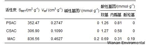 無(wú)縫氣瓶生產(chǎn)商,密閉取樣器,自動(dòng)切水器,截油排水器 無(wú)縫氣瓶生產(chǎn)商,密閉取樣器,自動(dòng)切水器,截油排水器