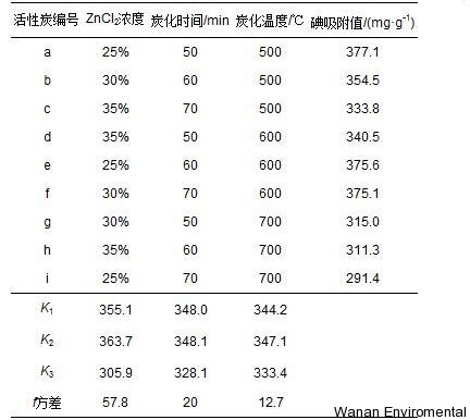 無(wú)縫氣瓶生產(chǎn)商,密閉取樣器,自動(dòng)切水器,截油排水器 無(wú)縫氣瓶生產(chǎn)商,密閉取樣器,自動(dòng)切水器,截油排水器