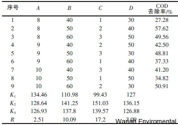 無縫氣瓶生產(chǎn)商,密閉取樣器,自動(dòng)切水器,截油排水器