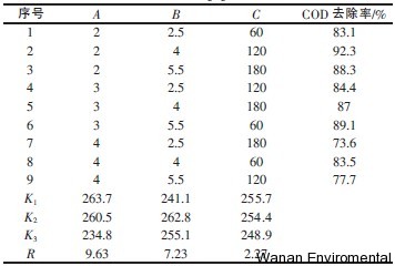 無縫氣瓶生產(chǎn)商,密閉取樣器,自動(dòng)切水器,截油排水器