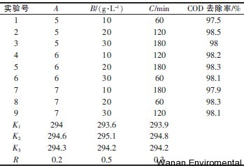 無縫氣瓶生產(chǎn)商,密閉取樣器,自動(dòng)切水器,截油排水器
