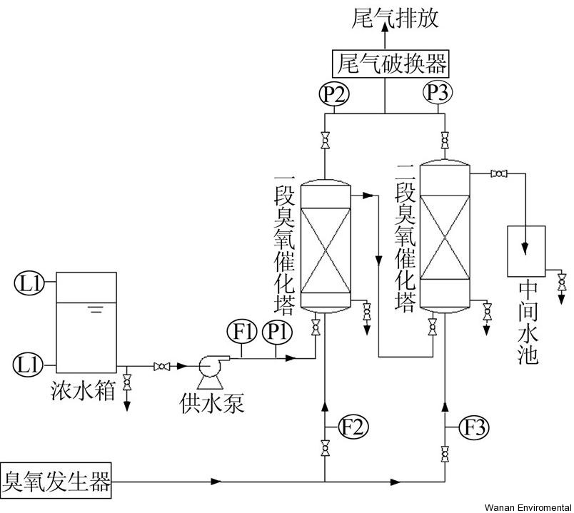 無縫氣瓶生產(chǎn)商,密閉取樣器,自動(dòng)切水器,截油排水器 無縫氣瓶生產(chǎn)商,密閉取樣器,自動(dòng)切水器,截油排水器