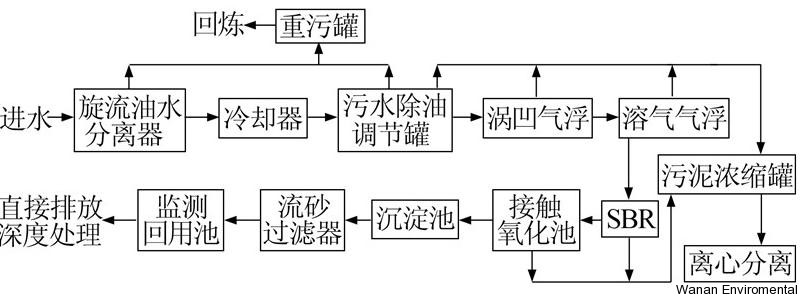 無縫氣瓶生產(chǎn)商,密閉取樣器,自動(dòng)切水器,截油排水器 無縫氣瓶生產(chǎn)商,密閉取樣器,自動(dòng)切水器,截油排水器