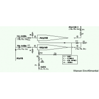 含油污水旋流除油技術