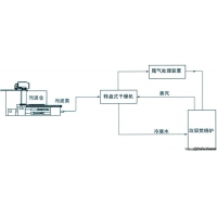 污泥干化焚燒工藝