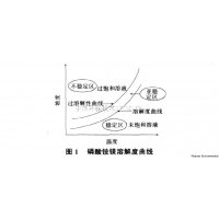 污水除磷及回收技術(shù)