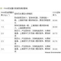 處理含油乳化廢水的技術(shù)        -        污水處理